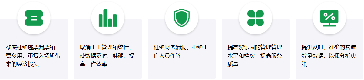 易景通.腕带一卡通
