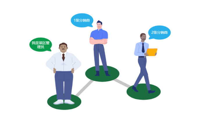 景区分销系统 景区分销系统