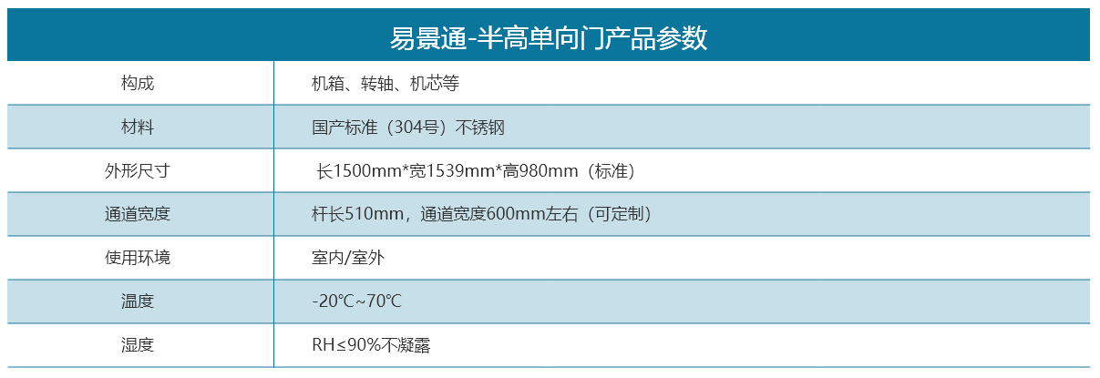 博物馆景区出口半高闸机